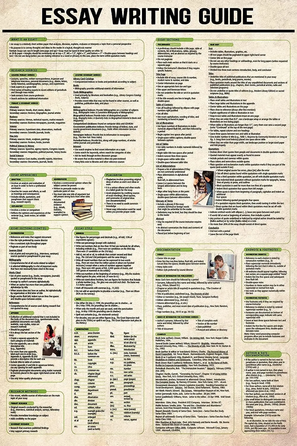 Affiches JIUFOTK : Guide d'écriture d'essais, enseignements scientifiques populaires, enseignes métalliques, décoration murale pour étudiants et maison
