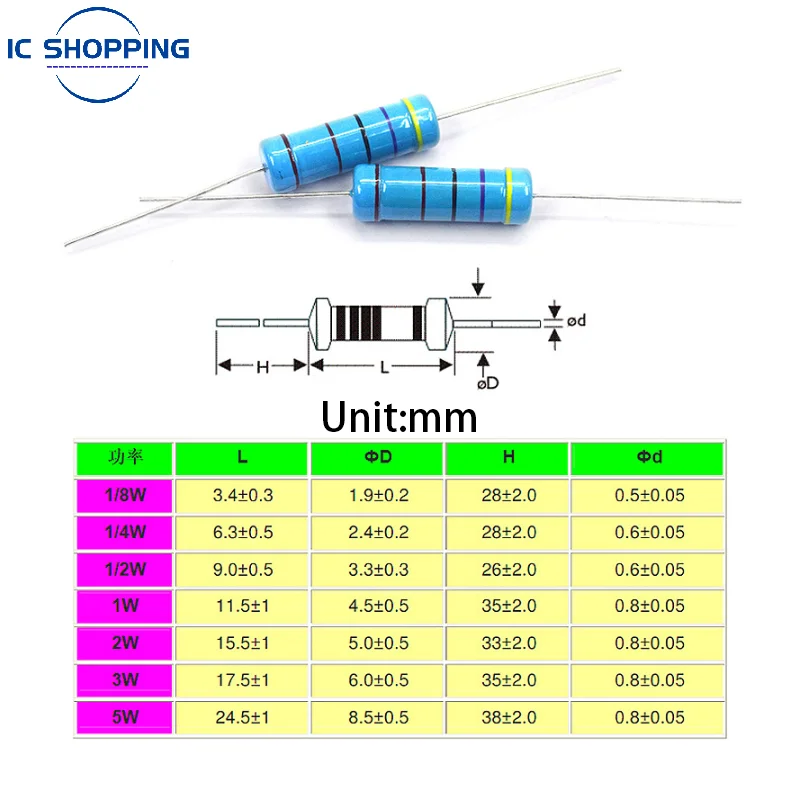 Imagem -04 - Anel 0.25w Resistores de Filme de Carbono Resistor Power 0r 0.110m 4.7 10r 47 100 220 360 470 k 2.2k 10 1k 22k 4k7 100kohm 1000 Pcs 4w