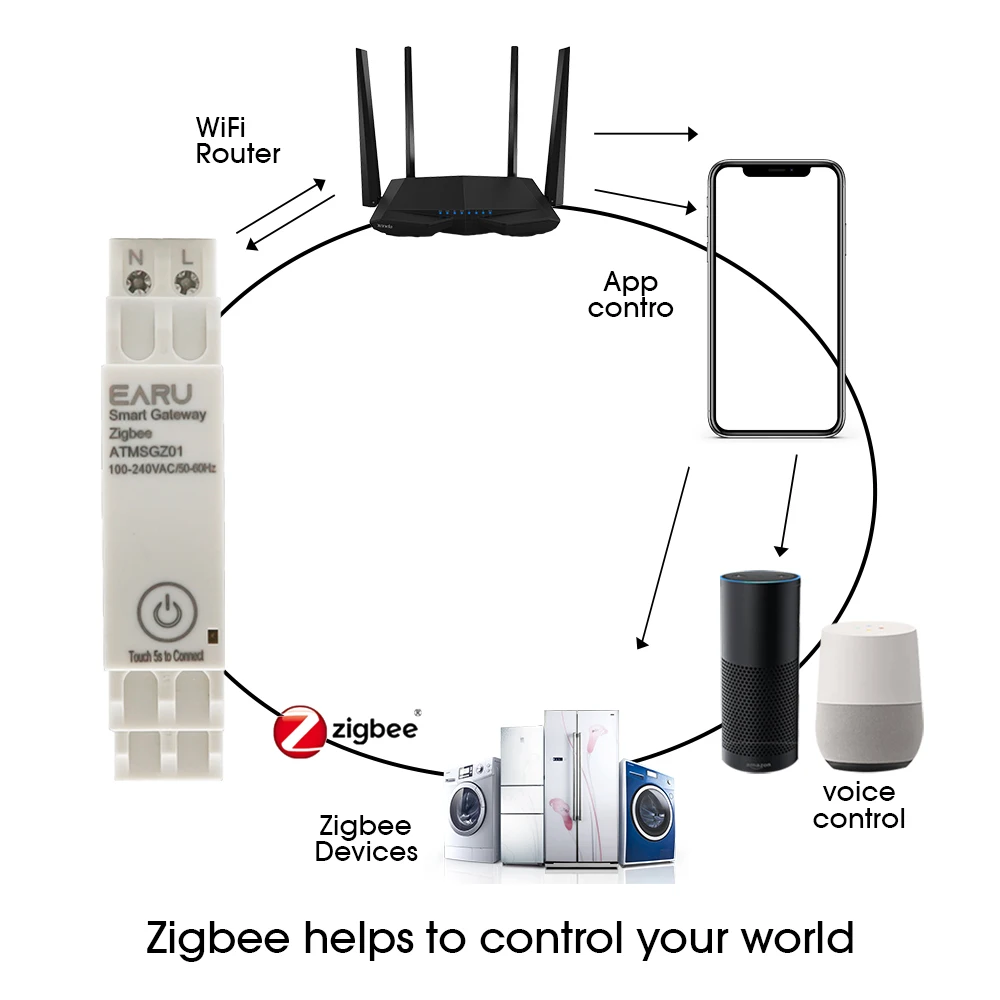 Tuya ไร้สาย ZigBee สะพานสมาร์ทโฮม AC100 ~ 240V 50/60Hz ราง DIN-GATEWAY HUB การควบคุมระยะไกลสำหรับ Alexa Google Home