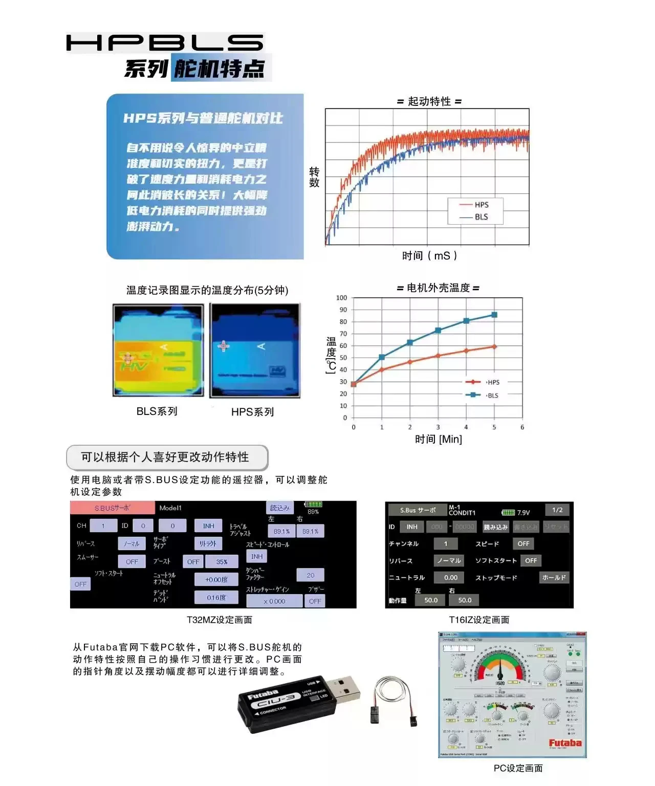 FUTABA HPS-H701 high torque 40KG brushless servo [can replace HPS-H700]