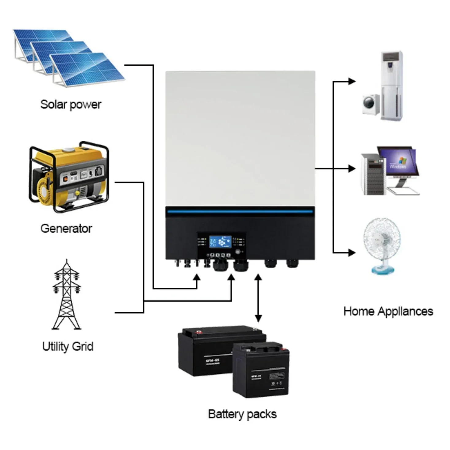 Voltronic Infinisolar 11000 وات مخرج TWIN 8000 MAX 150A Dual MPPT خارج الشبكة 48V 11KW 8KW عاكس للطاقة الشمسية