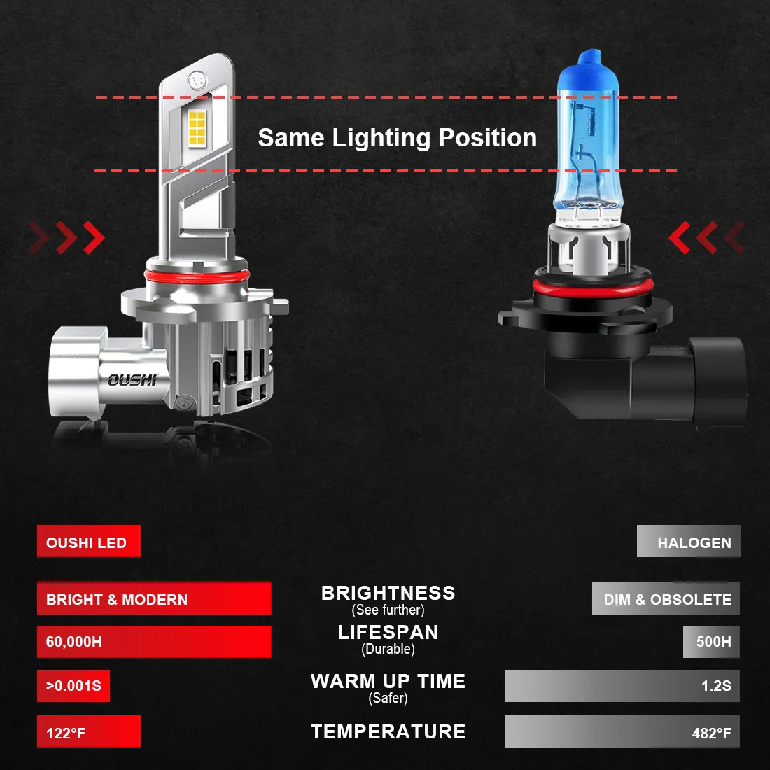 OUSHI 2pcs 9005 HB3 Car Led Headlight Bulb Super Led 6000K White 9005 Lamp Plug and Play DC 12V For Mazda CX-5 CX-9 Mazda3