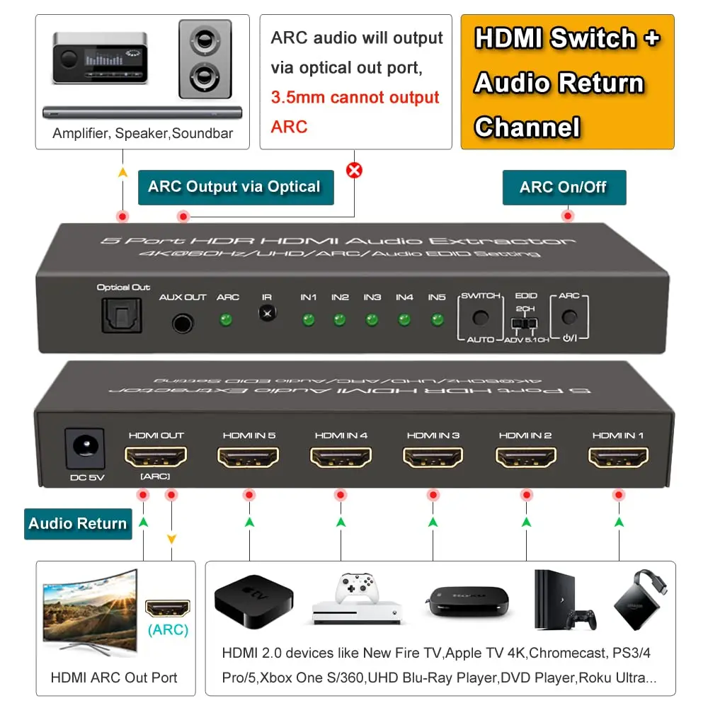 5 in 1 Out HDMI 2.0 Switch Audio Extractor with Remote,HD 5 Port 4K@60Hz HDMI Switch,Support ARC, HDCP 2.2, HDR10, 18Gbps