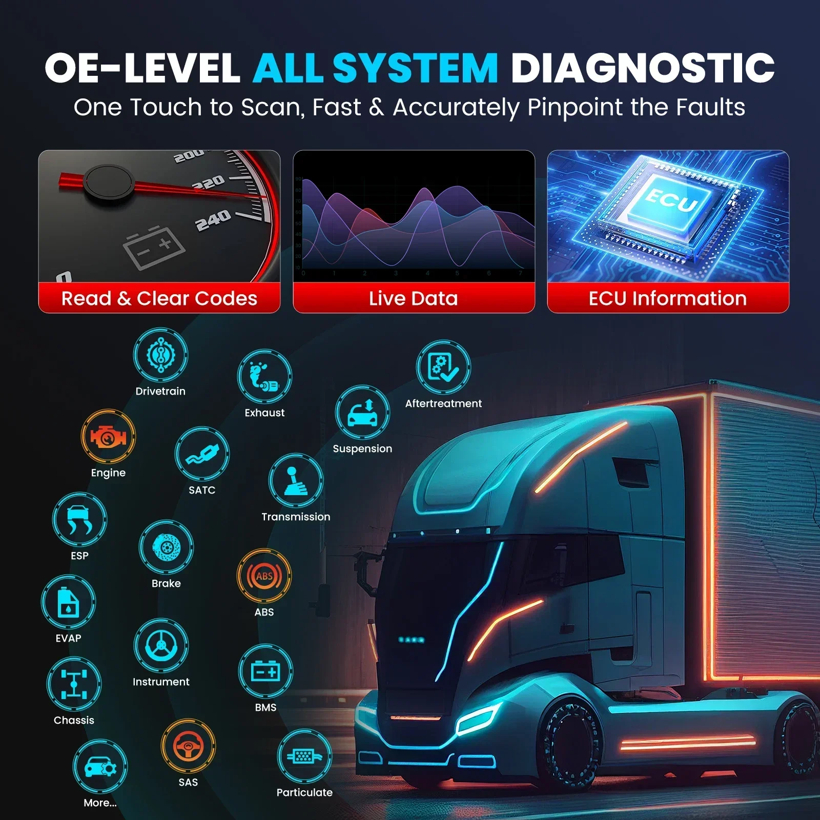 Launch CRP129 HD Heavy Duty Truck Scanner with 7 Reset Function OELevel Full System Diagnostic Commercial Vehicle OBD2 Scanner