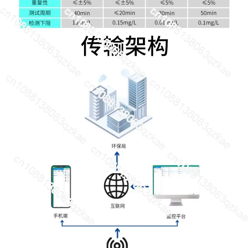 Industrial COD Analyzer Ammonia Nitrogen Total Phosphorus Total Nitrogen Automatic Monitor Water Quality Heavy Metal Detector