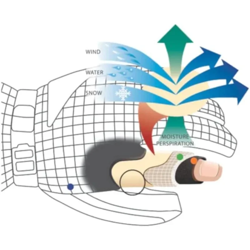 

SWANY Мужские спортивные влагоотводящие быстросохнущие теплые прочные гибкие кожаные зимние перчатки X-Cell 2.1 маленькие