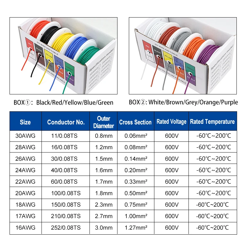 5 Colors Silicone Tinned Copper Stranded Electronic Wire 16-30AWG, DIY Wiring Cable, 4-20 Meters Per Spool