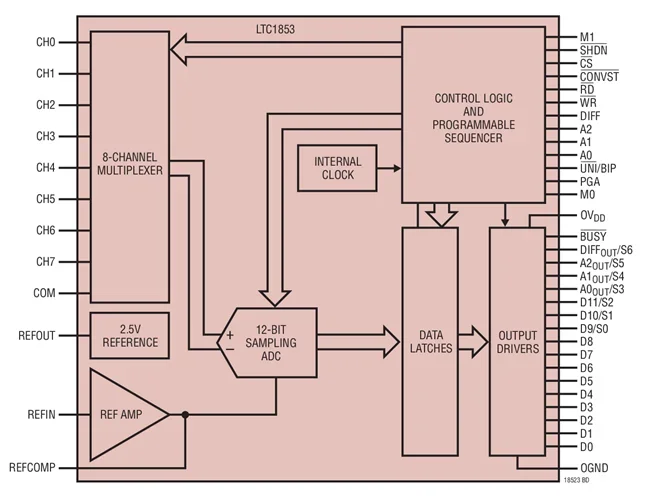 LTC1853CFW LTC1853IFW LTC1853 - 8-Channel, 10-Bit/12-Bit, 400ksps, Low Power, Sampling ADCs