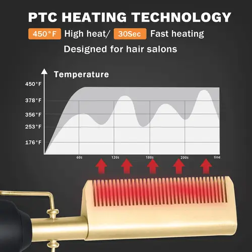 Imagen 2 del producto UNTIOR-peine alisador 3 en 1, multifuncional, portátil, de viaje, de cerámica, alisador de pelo eléctrico para cabello y pelucas