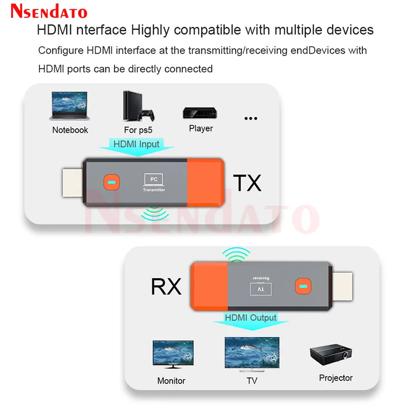 50M 무선 HDMI 비디오 송수신기 1080P 무선 HDMI 디스플레이 TV 스틱 어댑터 (PS4 카메라 PC에서 TV 프로젝터로 연결) 썸네일 6