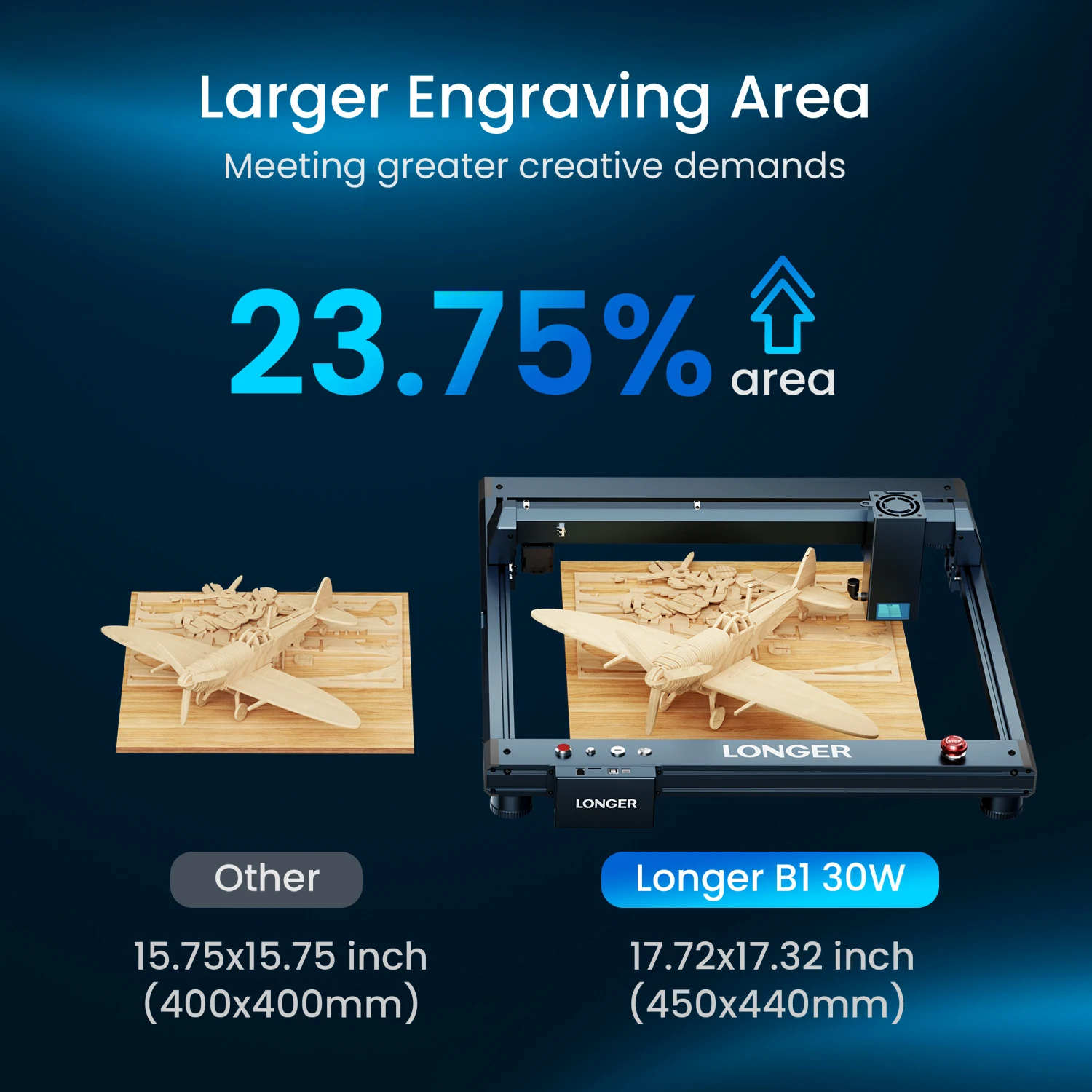 Longer Laser B1 Engraver with Auto Air Assist, 36W Output Laser Cutter, for Wood and Metal, Paper, Acrylic, Glass, Leather