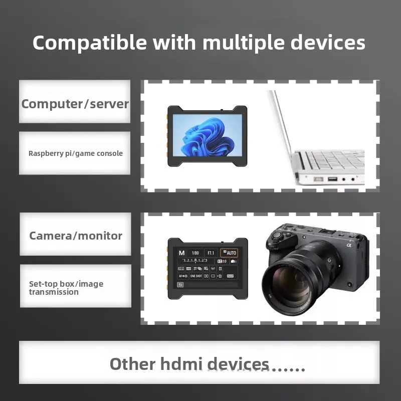 5-Inch HDMI Portable Monitor, Battery-Powered Rechargeable Display for Raspberry Pi