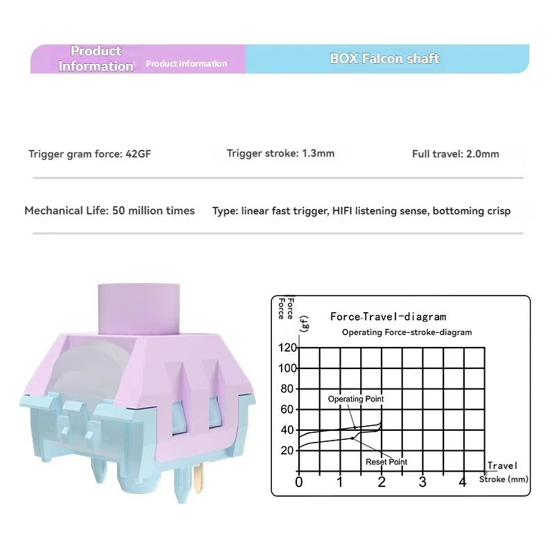 Kailh Saker Switch 42g Linear Pre-Lubed 5 Pins HotSwap Quick Trigger Switches For Mx Mechanical Keyboard 기계식 키보드 축