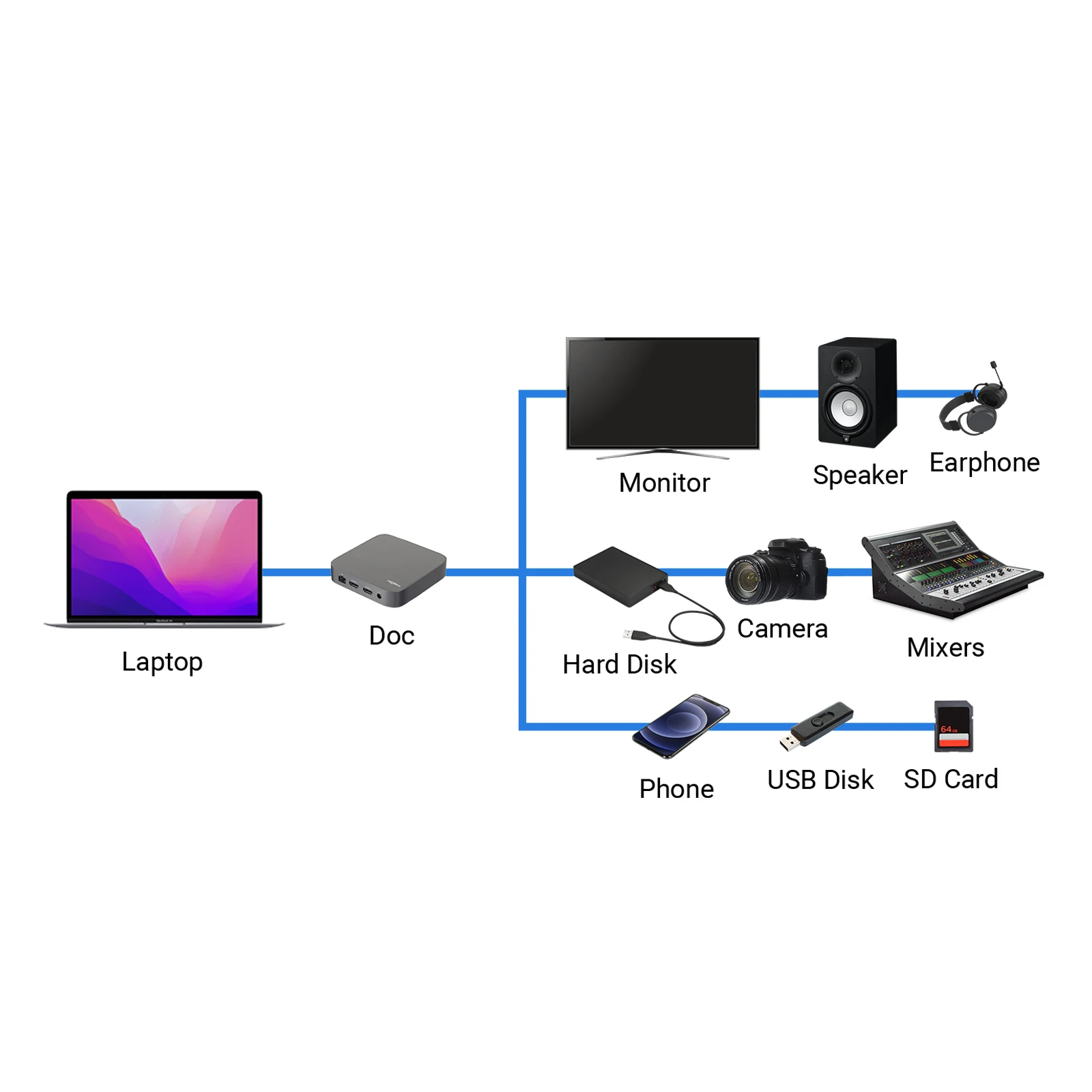 Estación de acoplamiento USB C 8K @ 30Hz pantalla Dual 4K @ 60Hz, Thunderbolt 3/4/5,4 * USB 5Gbps, RJ45 Ethernet 1000Mbps, lector de tarjetas, Audio/mic