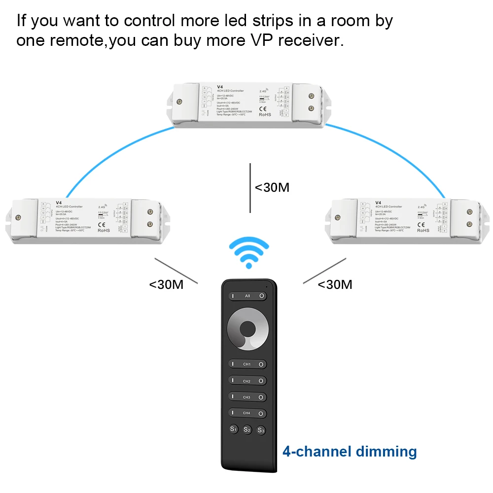 LED Dimmer V4 12VDC 24V 36V 48V 4Channels Push Dim Switch PWM RF 2.4G Wireless Remote RS6 Control for Single Color LED Strip