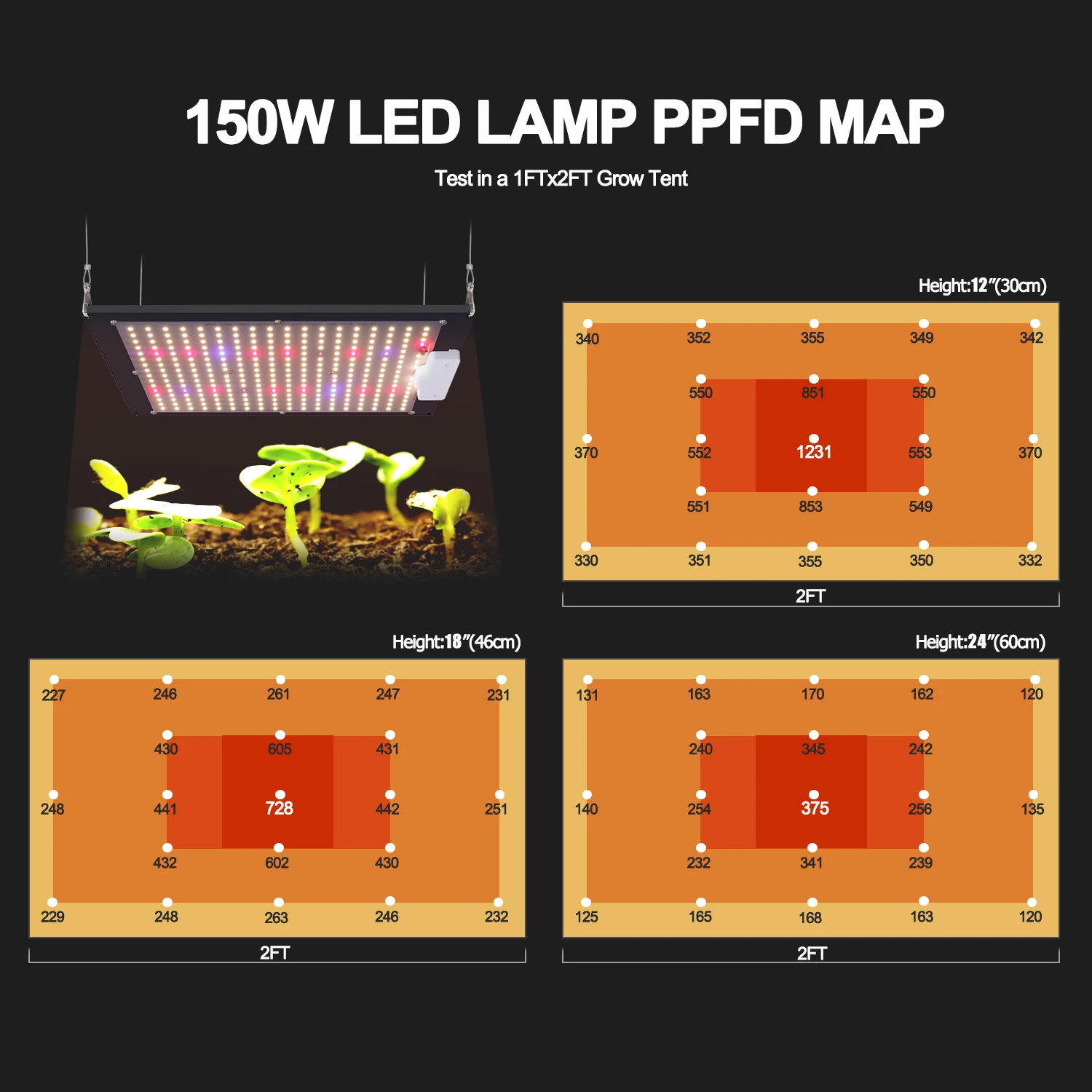 150W LM301H 3500K UV IR LED Grow Light For Indoor Plants Indoor Growing System full spectrum led LED lighting