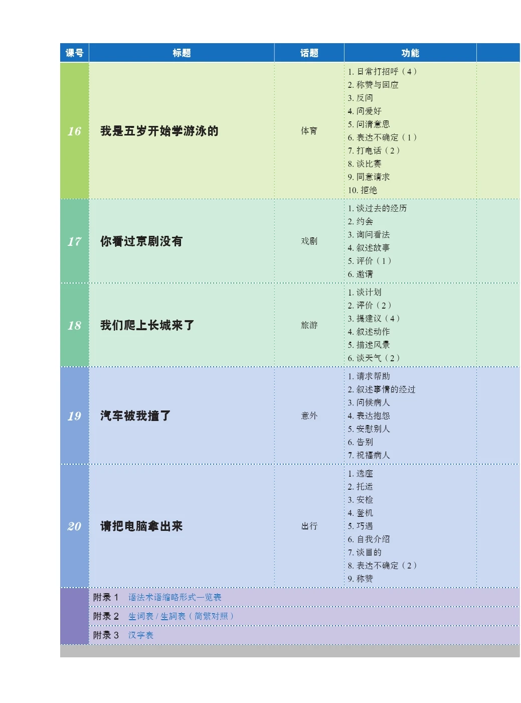 New Practical Chinese Reader (3rd Edition) Textbook 2