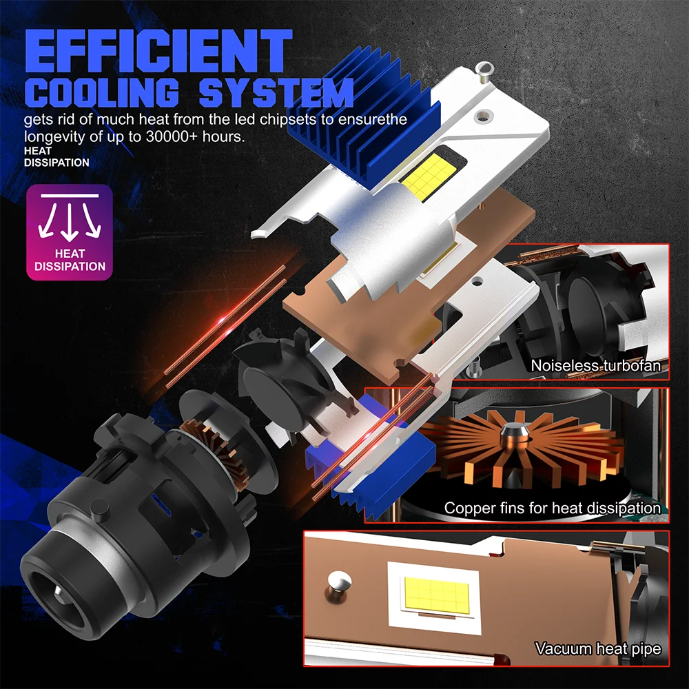 플러그 앤 플레이 CSP 칩 터보 램프, D2S D4S LED 자동차 헤드라이트, HID 전구, D2R D4R 키트, 제논 LED 자동차 조명, 30000LM