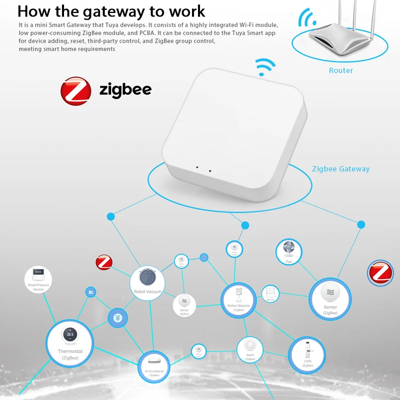 Умный дверной замок с Биометрическим распознаванием Tuya ZigBee, дистанционное управление сканером отпечатков пальцев, паролем, IC картой, APP,