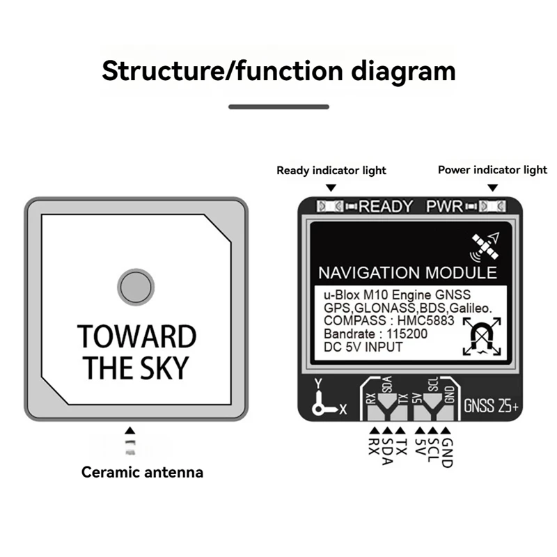 GNSS Pro GPS Module 10HZ Rate Built-In Ceramic Antenna For RC FPV Freestyle Drone DIY Parts With Compass GPS