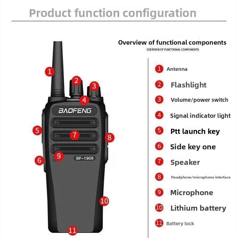 For BaoFeng 1909 Walkie Talkie 12W Type-C Charging Two Way Radio Dual band High Power Long Rang Ransmitter FM Radio