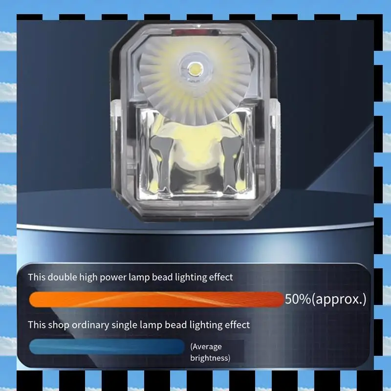 Abme Bicycle Light …