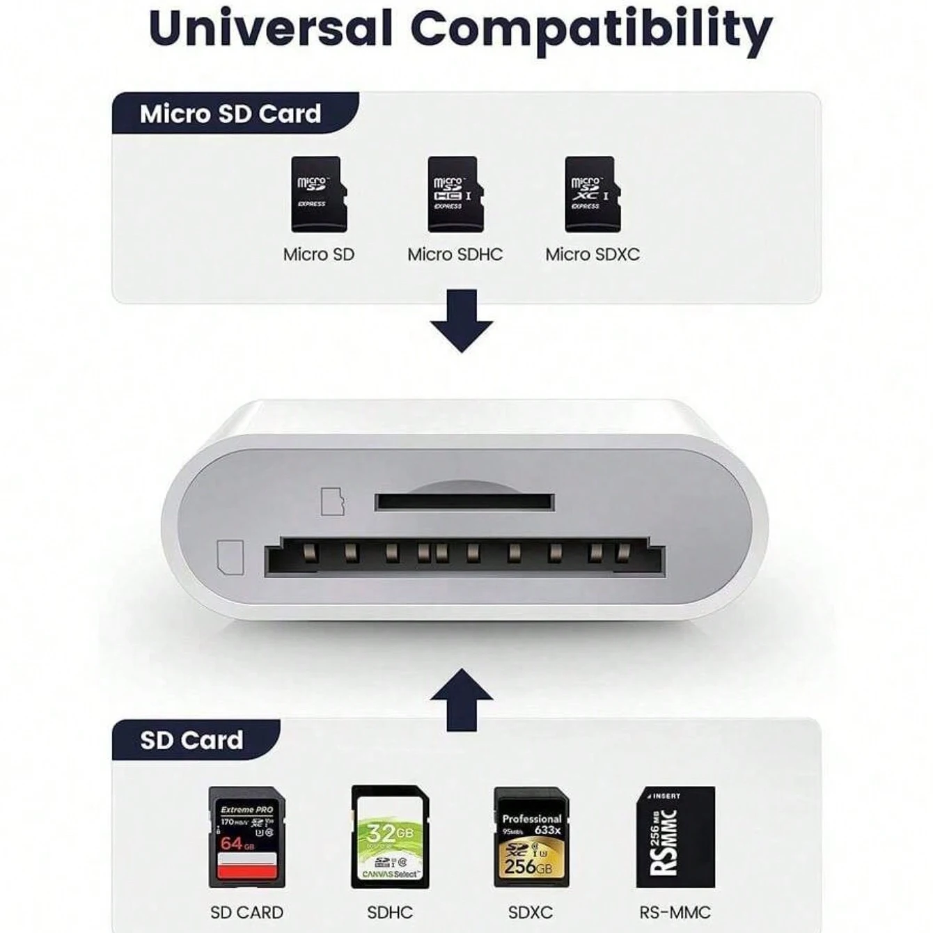 2-in-1 USB-C and Lightning compatible TF SD card reader for Apple iPhone 16 15 14 13 camera photo transfer phone accessories