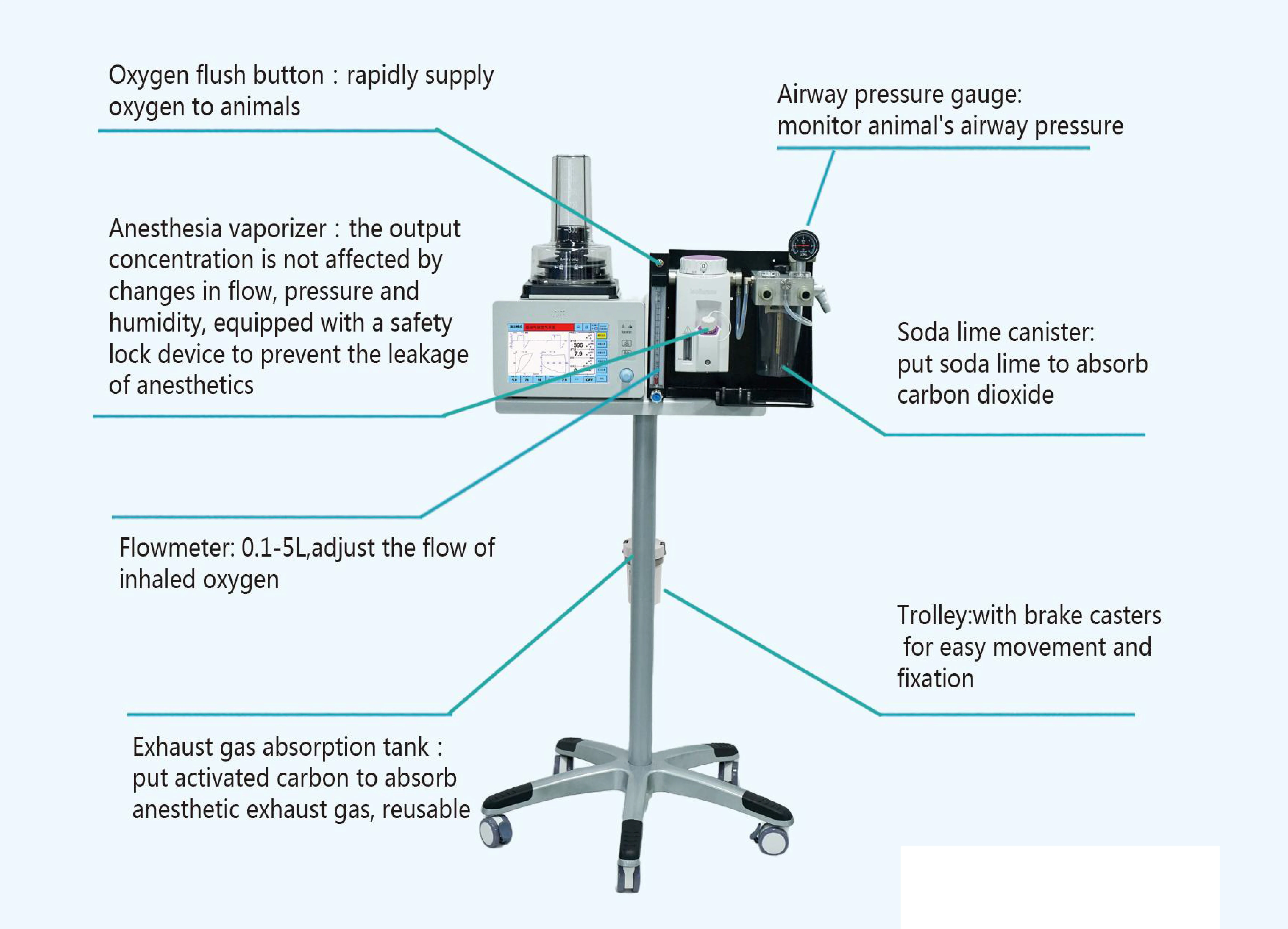 MT Medical High-Tech Equipment Portable Veterinary Anesthesia Ventilator Machine With Electric Power Source Metal Material