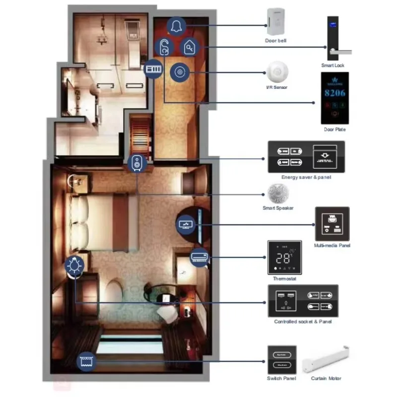 2026/Best Newest Hotel Guest Room Smart Control System