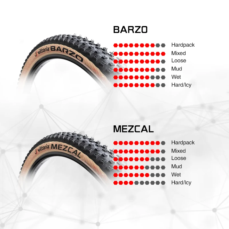 VITTORIA MEZCAL 29x2.25 Vittoria  BARZO 29 MTB in Tubeless Tire Graphene 2.0 Mountain Bike  Vacuum Off-Road Folding 29 Tire