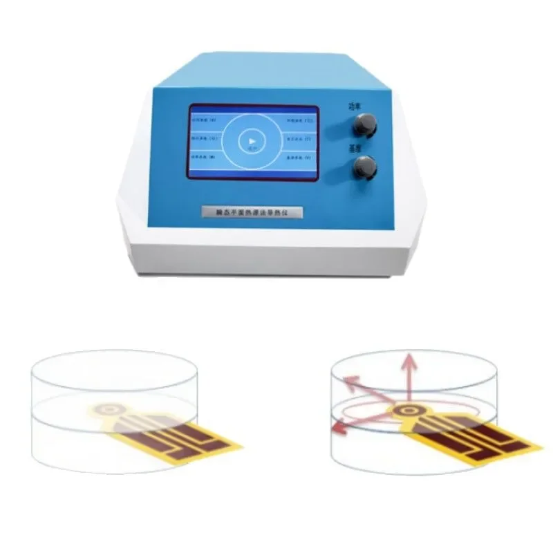 빠른 열전도율 측정기, 방법 열전도율 테스트기