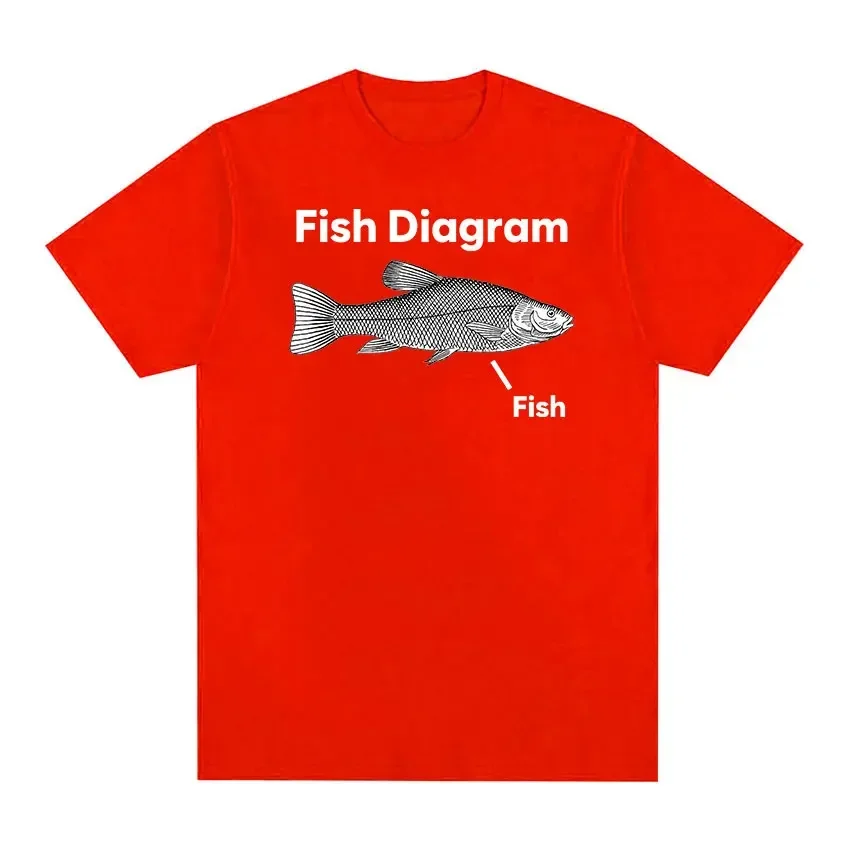 Drôle poisson diagramme Meme graphique T-shirt femmes rétro haute qualité mode T-shirts hauts décontracté femmes T-shirt