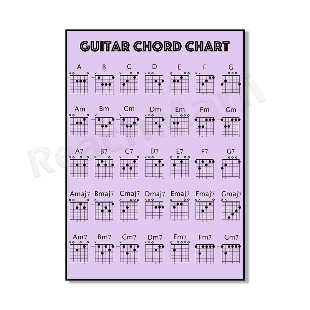 HOMIEVAR Poster de tableau d'accords de guitare - Accords, échelles HOMIEVAR Poster de tableau d'accords de guitare - Accords, échelles