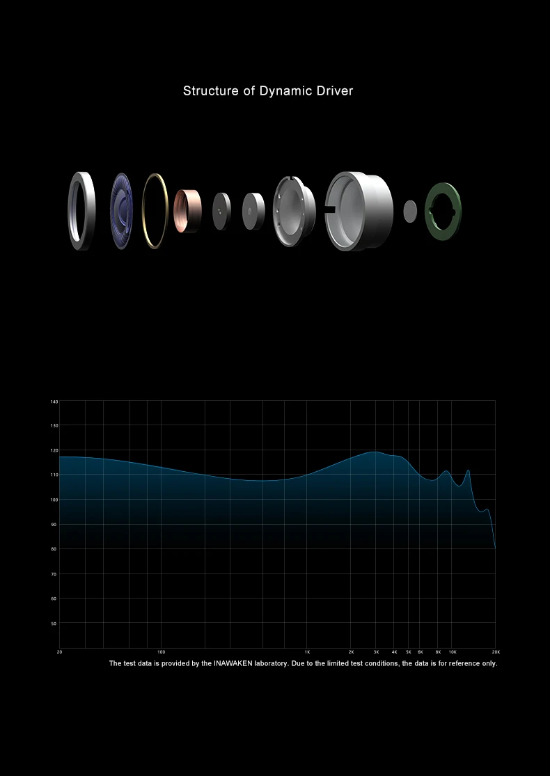 INAWAKEN DAWN Ms IEM Kopfhörer Lila-Gold-Membran-Dynamik-Treiber mit abgeschirmtem OFC-Kabel für Audiophile-Musiker – Detail 12