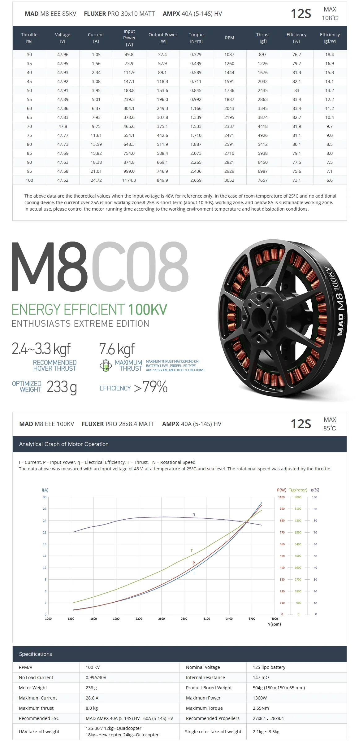 긴 비행 시간 멀티로터 헥사콥터 옥토퍼터용 MAD M8C08 EEE V3 브러시리스 모터