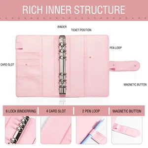 5 Hauptverkaufsagenda -Karte - №3