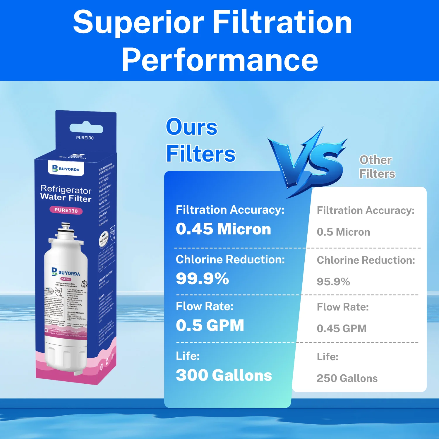 Wymiana filtra wody w lodówce LG LT800P ADQ73613408 ADQ75795104 dla Kenmore 9490 LSXS26326S LMXC23746S 469490 6 PACK