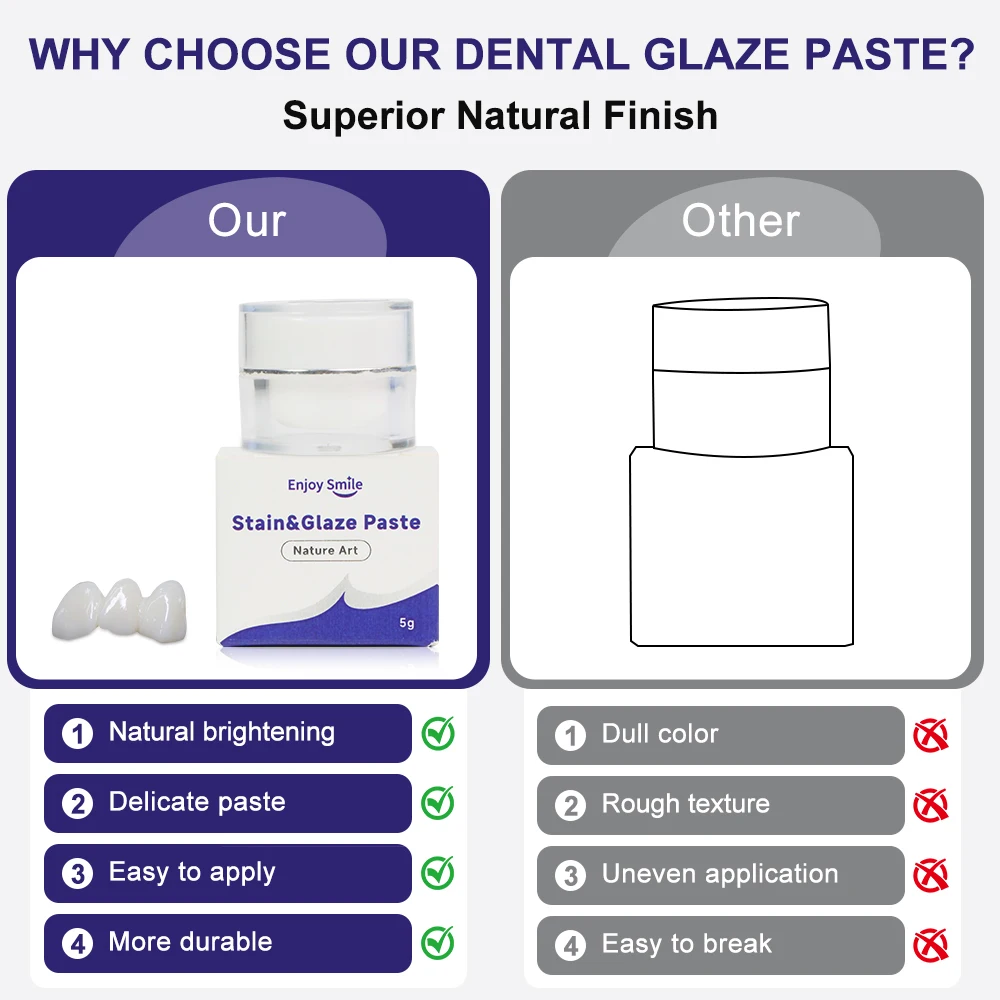 5g Dental Glaze Paste Fluorescent Porcelain UniversalStains for Zirconia Ceramic Glass Crown Bridge Glazing Dental Lab Materials