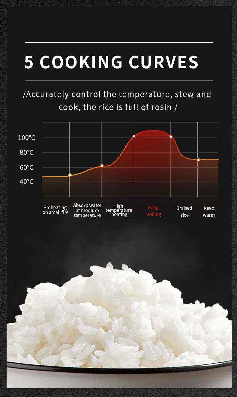 Утолщенная подложка для рисоварки, 3 л, антипригарная, для многоварки, керамической глазури, аксессуары для электрической плиты, износостойкое покрытие