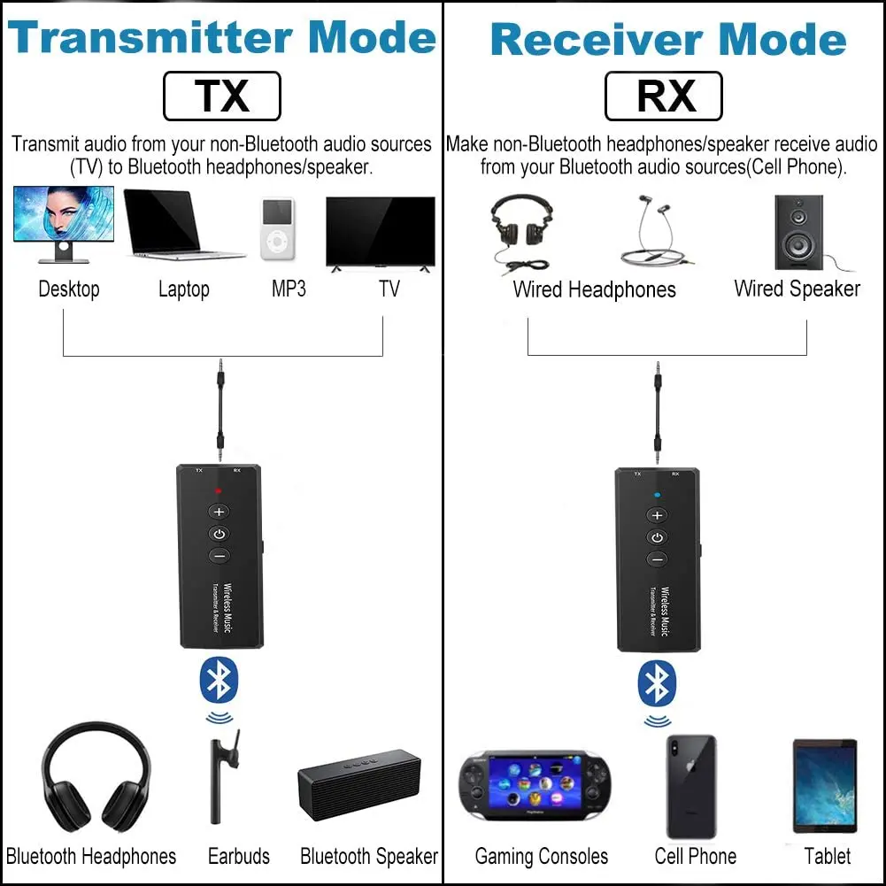 Bluetooth 5.0 Transmitter Receiver Wireless 3.5mm Audio Adapter for TV PC Headphones Home Sounds System Car/CD-Like Voice