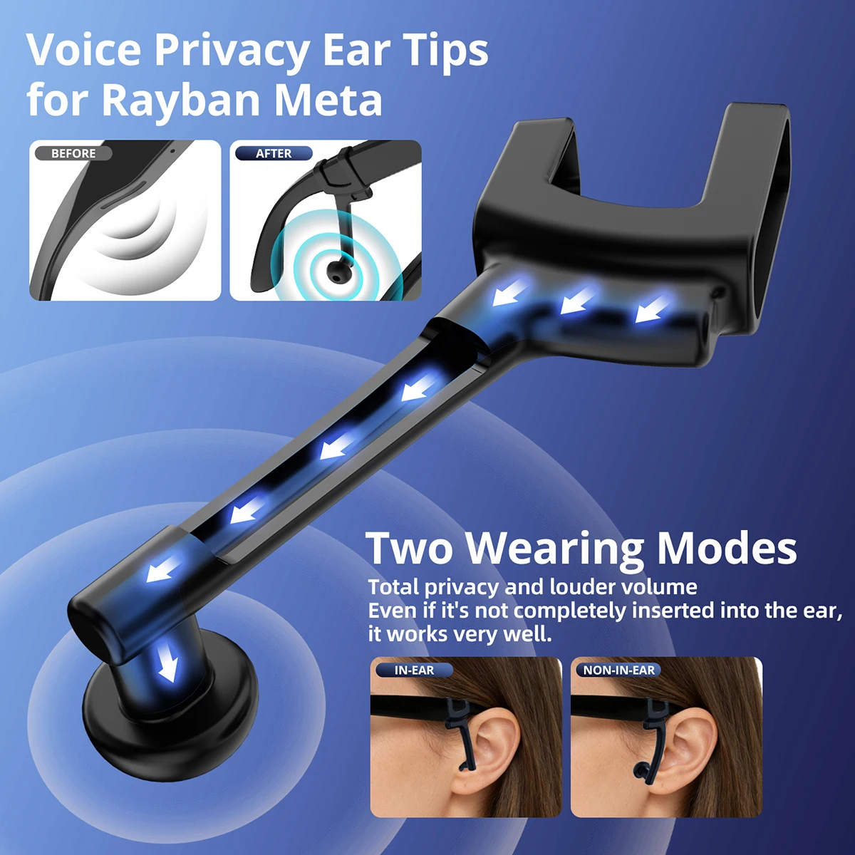 Lightweight Silicone Privacy Ear Tips Amplifier Pads for Ray Ban Meta Gen1 Gen2 Wayfarer Headliner Smart Glasses Parts