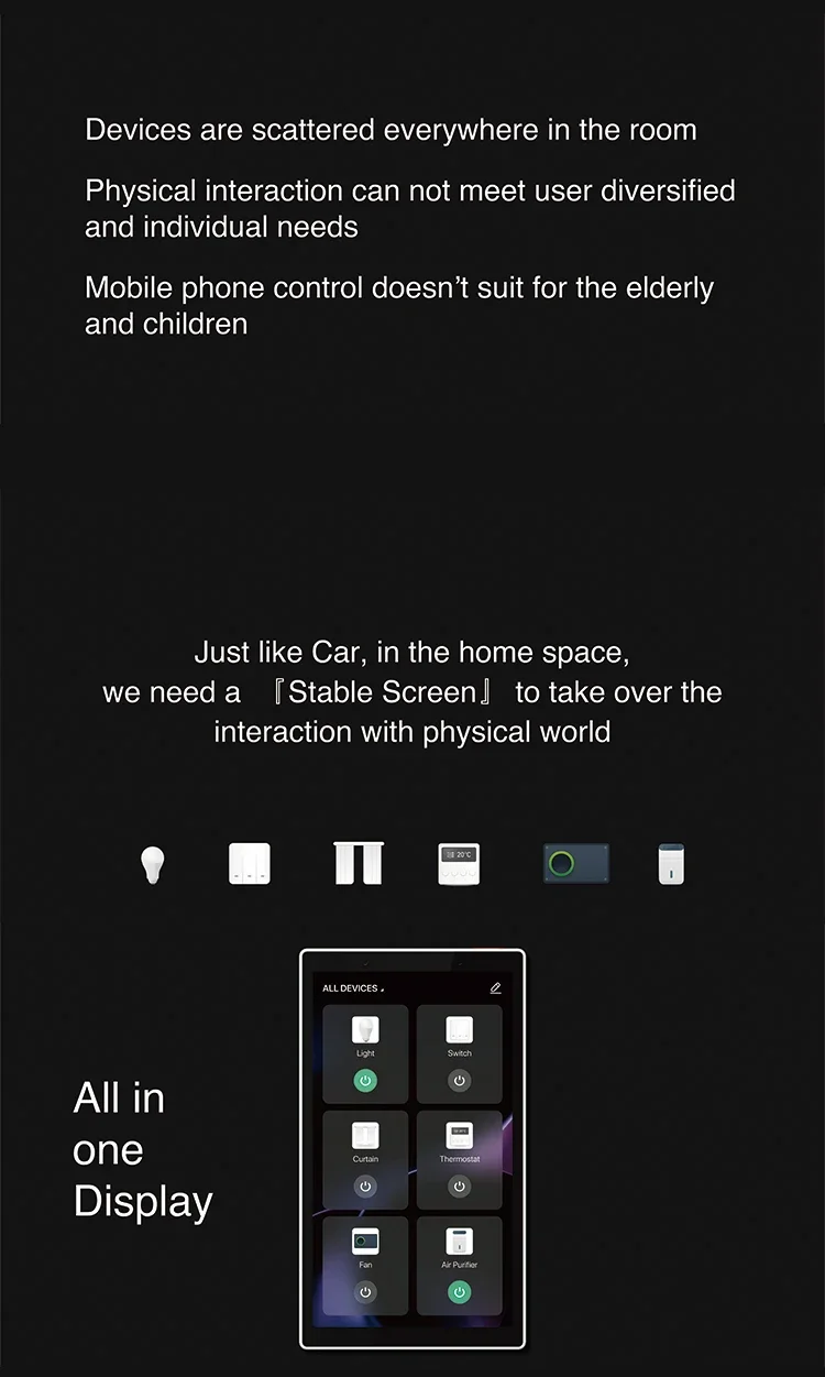 2024 Wifi BLE Zigbee Touch Panel Smart Home System with Built-in Alexa Voice Control and  Mobile APP Control