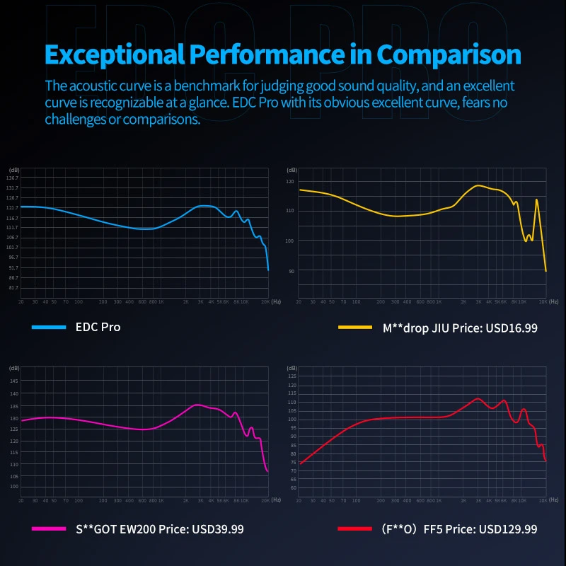 سماعات أذن سلكية Pro ، في شاشة الأذن ، سماعات معدنية ، HiFi ، جهير ستيريو ، سماعات أذن موسيقية ، سماعة رأس للألعاب الرياضية ، PK EDX ، ZSN Pro #5
