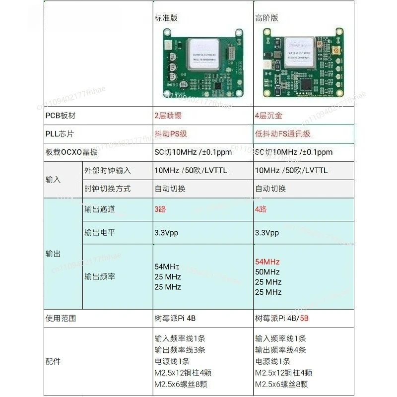 For Raspberry Pi 4B/5 Upgraded Ultra Low Phase Noise Constant Temperature Crystal Oscillator Clock Board
