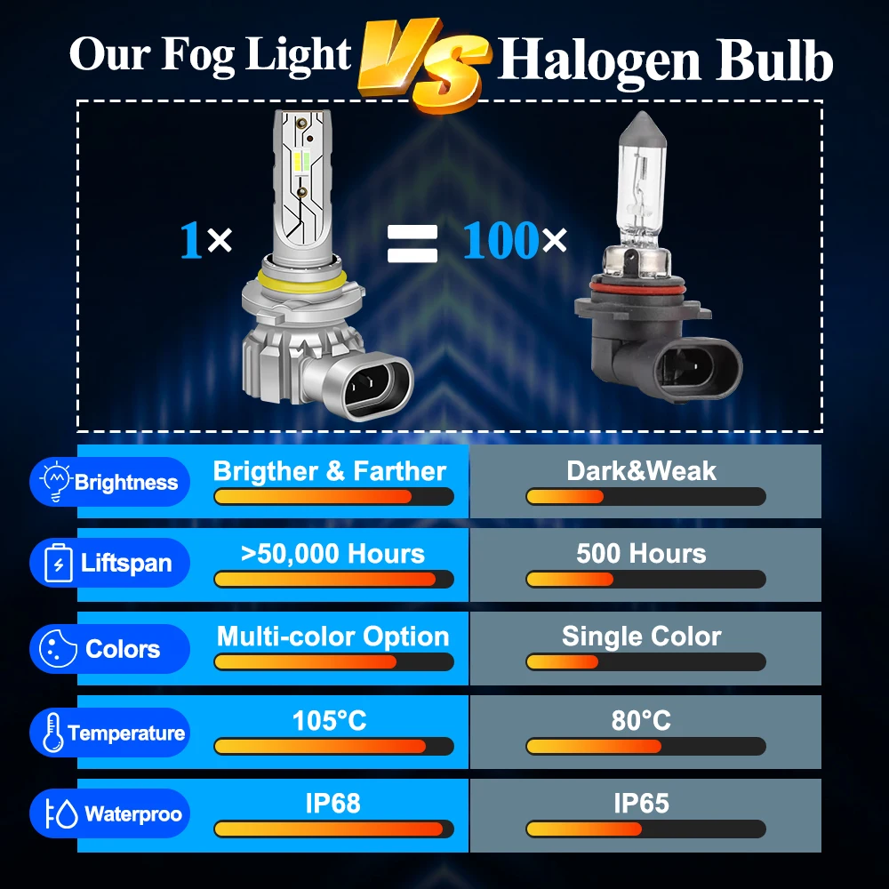 ثنائي اللون فلاش LED الجبهة الضباب الخفيف لتويوتا HiLux Vigo 7 N1 N2 N3 2005-2012 2011 2010 2009 2008 2007 المتعرج مصباح الضباب 12 فولت