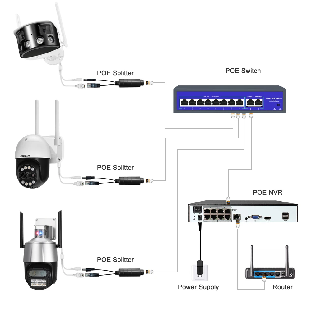 Wifi Video Surveillance Camera Upgrade POE Splitter Cable 48V IEEE802.3af Waterproof 15.4W Adapter