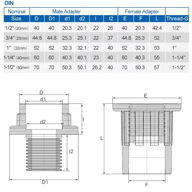 20-50mm UPVC schott Garten Bewässerung Bewässerung Rohr Adapter Rohr Teile Werkzeuge Stecker Aquarium Tank Rohr Adapter
