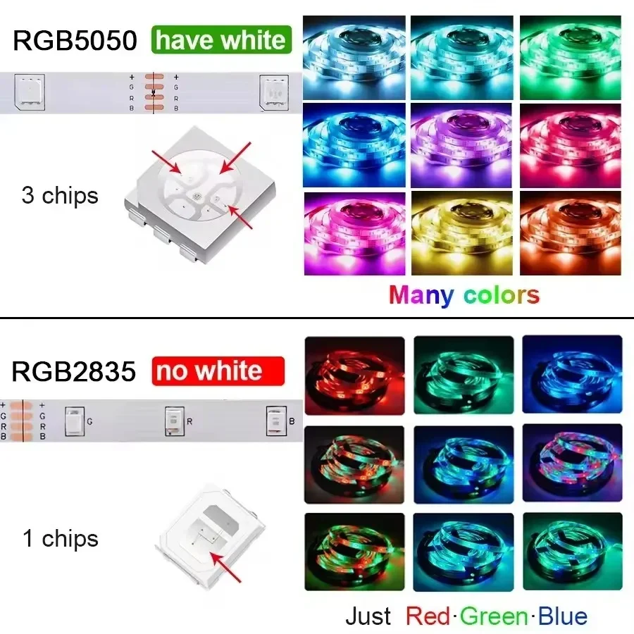 LED-Lichtstreifen mit Musik-Synchronisation, Farbwechsel RGB LED-Licht, Smart App & Fernbedienung, Flexibles Lampenband für Party-Raumdekoration – Detail 4