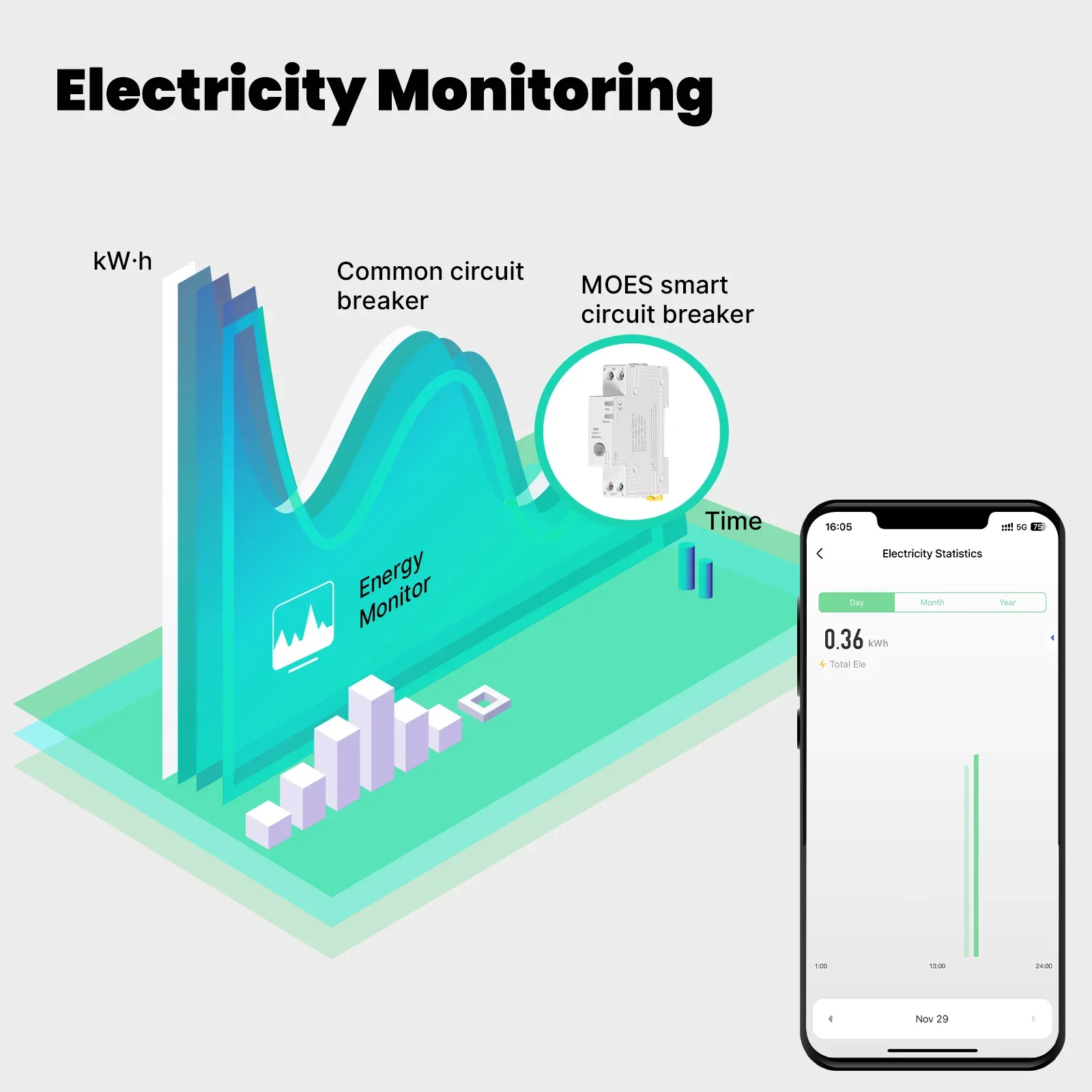 MOES Tuya WiFi Smart Circuit Breaker 40A Alarm Threshold Set Electricity Monitor V0 Fireproof Retardant APP Control With Alexa