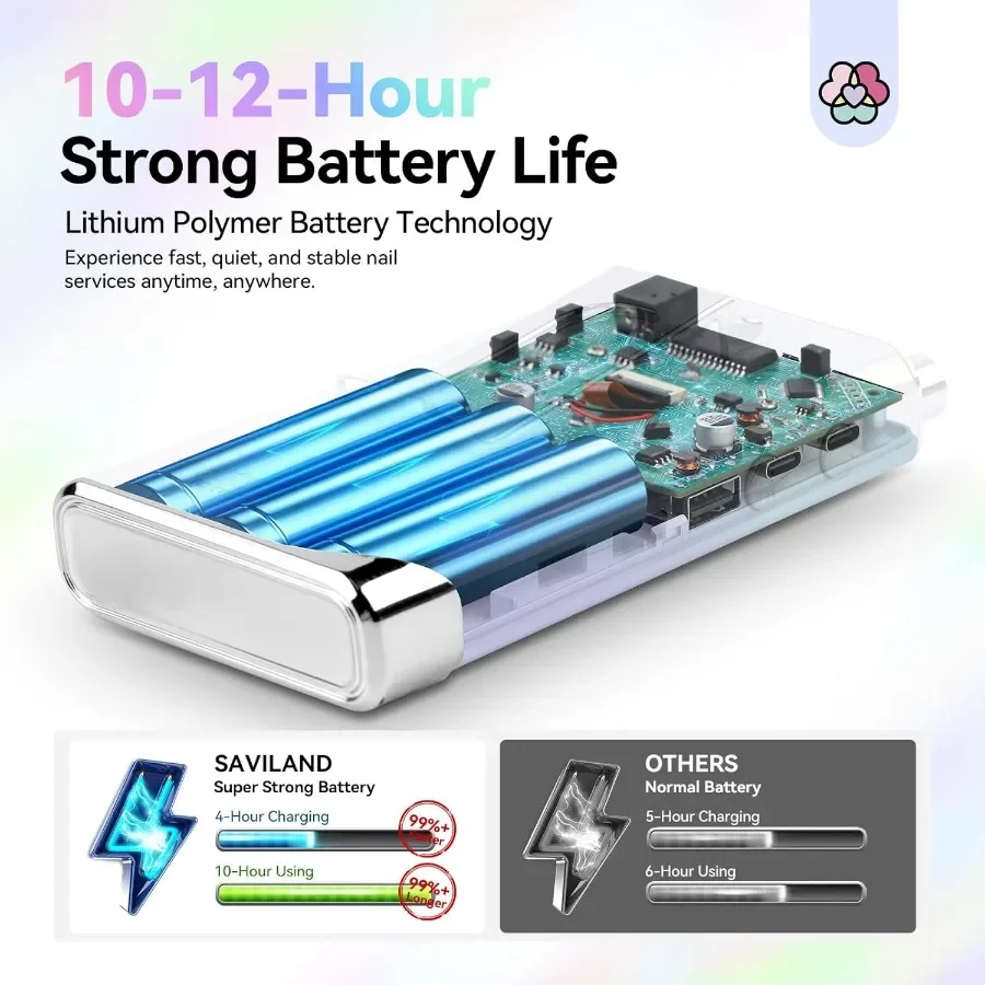 Advance Nail Drill for Acrylic Nails Professional: 40000RPM HighSpeed Rechargeable Electric Nail File with 6000mAh Battery Capa